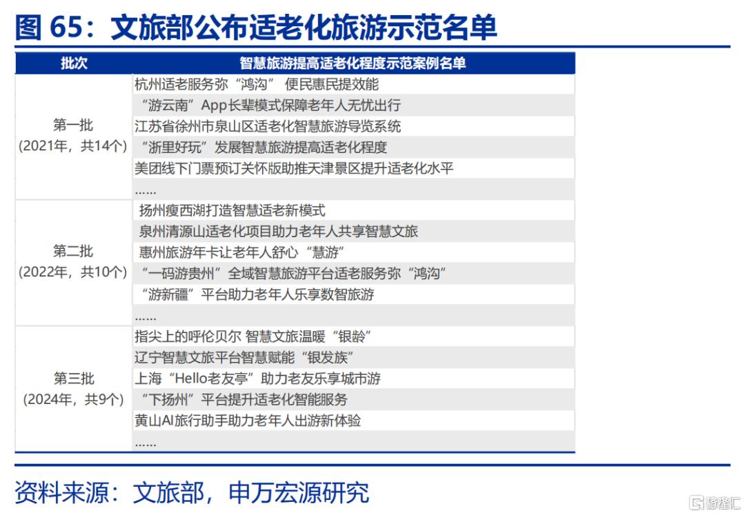 新“三万亿”投资会在哪？