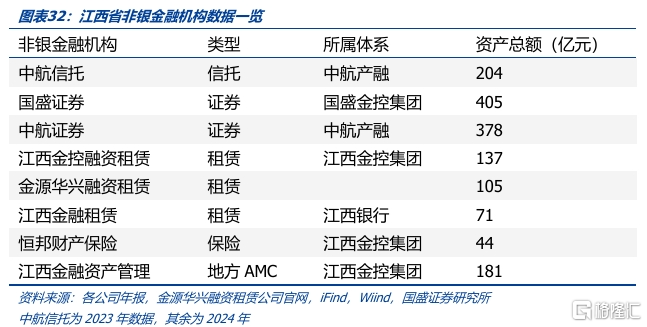 化债与转型——江西省经济财政债务全梳理
