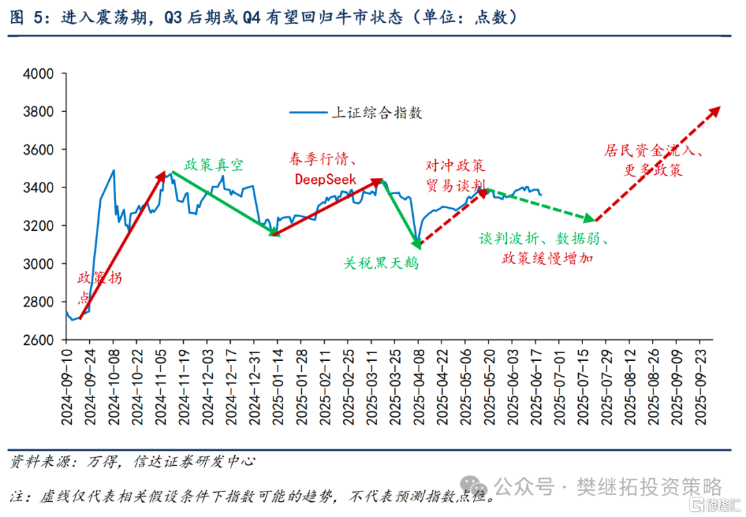 银行的上涨能否扩散到非银？