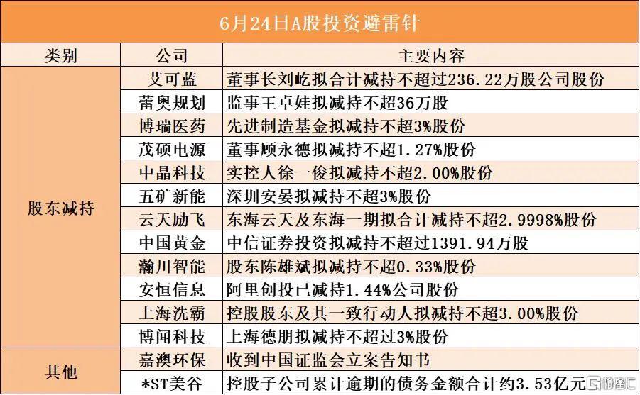 早报 (06.24）| 前脚轰炸后脚宣布停火，市场懵了！油价崩跌；美联储官员再放鸽；九部门联合发文，事关黄金！