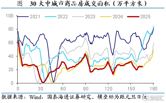 国泰海通证券：5月外需修复，内需分化