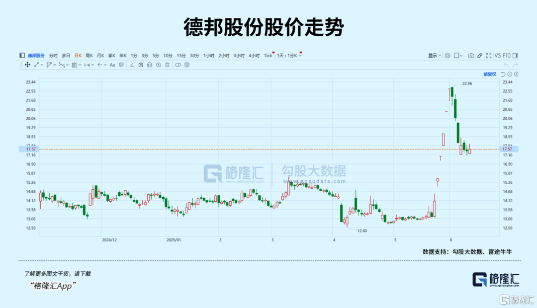 5连板后急速暴跌，Robovan这么快熄火？