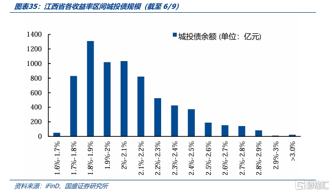 化债与转型——江西省经济财政债务全梳理