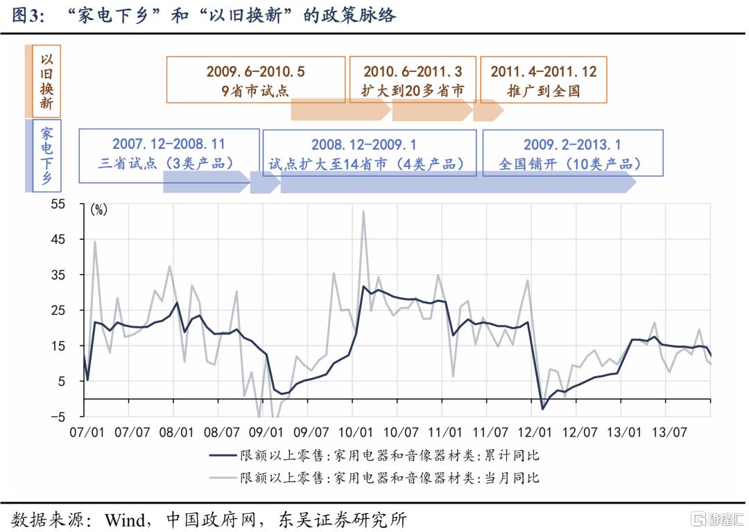从“管高价”到“管低价”：如何提振核心CPI？