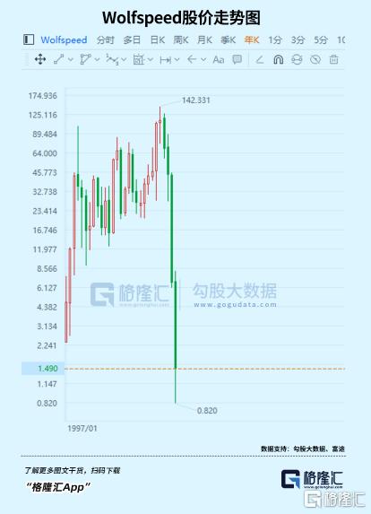 巨头破产，这个行业却迎来转机？