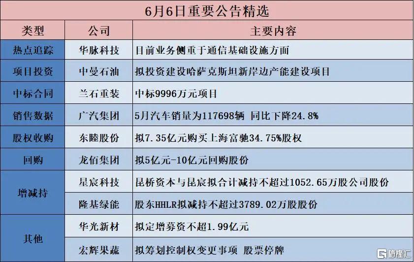 早报 (06.07）| 重磅！特朗普施压美联储降息1%，称无计划与马斯克交谈；国际油价隔夜猛涨；事关分红！上交所发声
