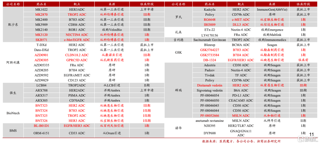 创新药重返泡沫时代