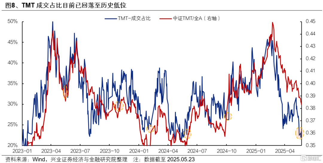 快速轮动的市场中，6月关注什么方向？