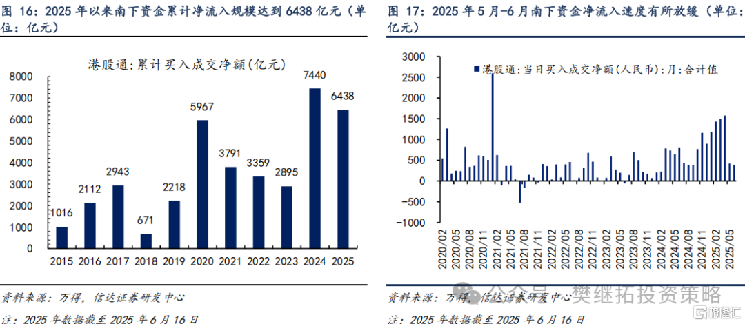 信达策略：一级资金仍强，等待居民资金流入
