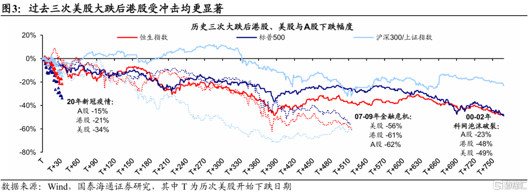港股涨跌更看谁的"脸色"？