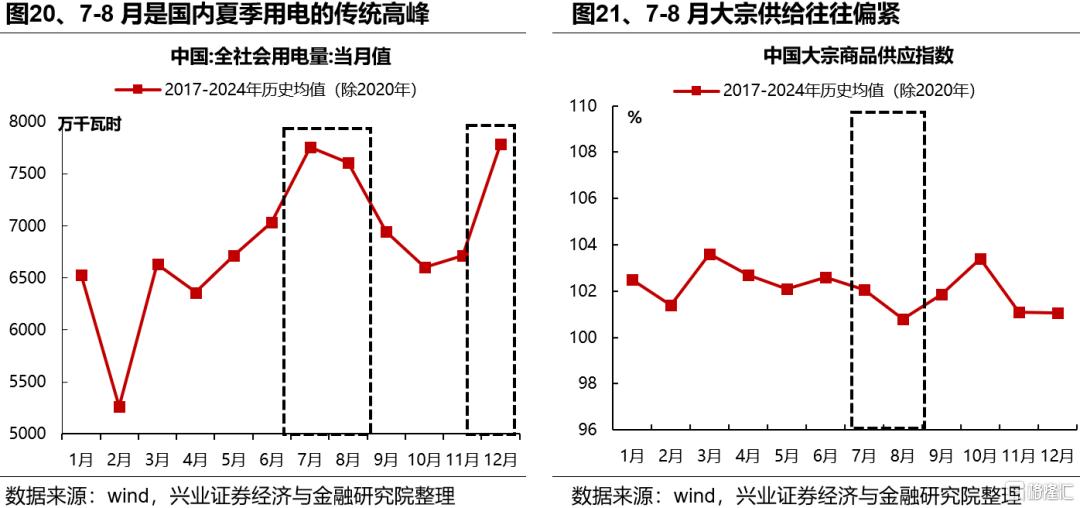 新高之后，7月重点关注哪些方向？