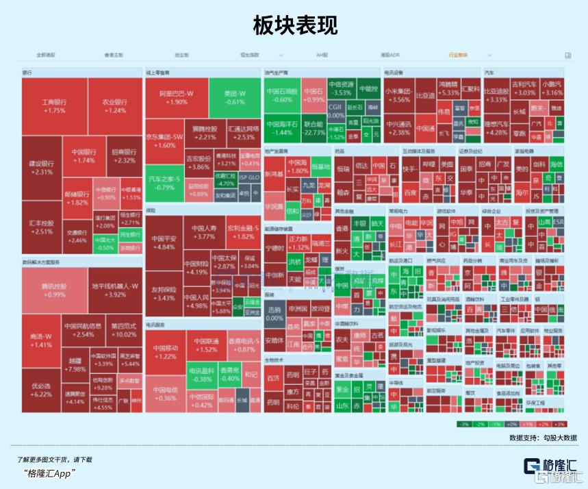 利空落地，港股全线爆发！
