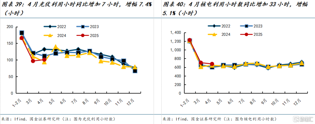 国金证券：煤价弱稳预期下进入迎峰度夏期