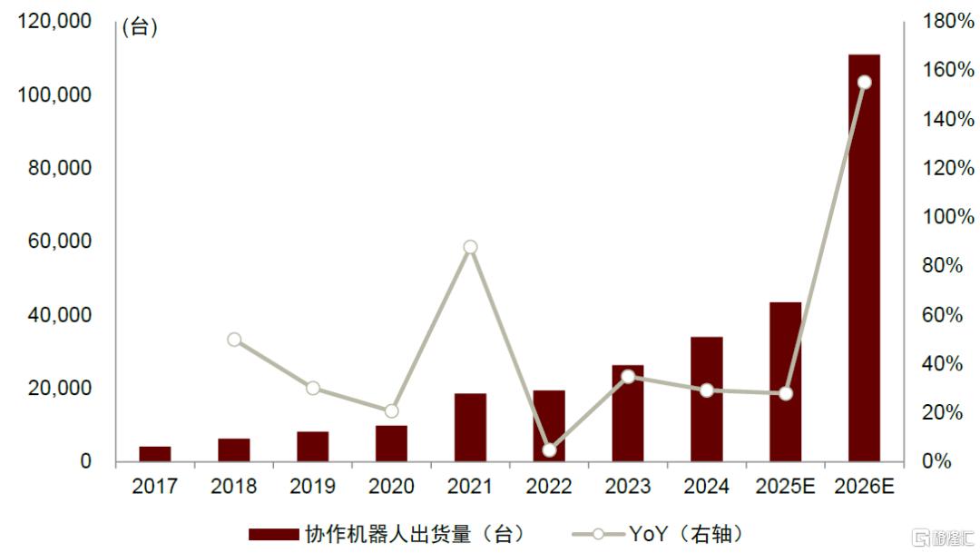 中金：2030年人形机器人传感器市场空间有望达到119亿元
