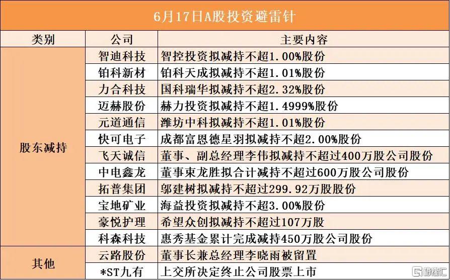 早报 (06.17）| 重大信号！特朗普表态；以总理放话：行动不会停；高盛力挺中国“十巨头”股票；创新药迎重磅利好