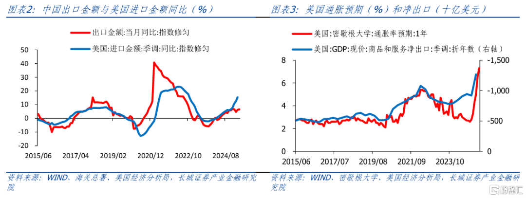 长城证券：政策仍需加码，降息仍可期待