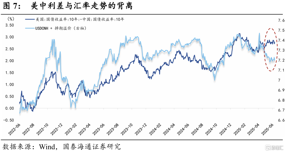 人民币汇率：“反直觉”的新范式