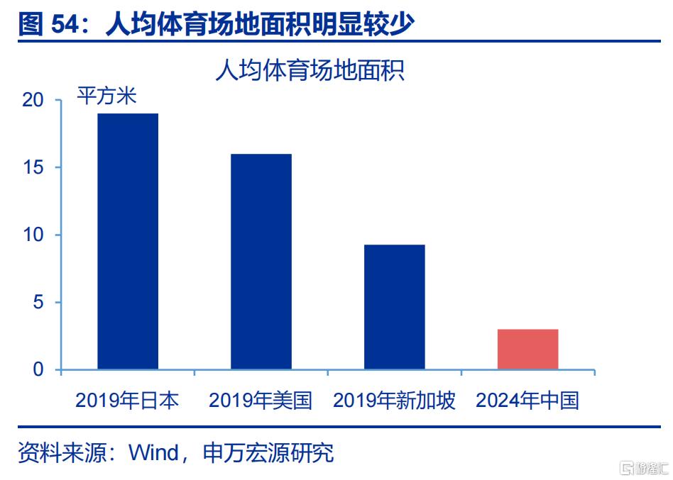 新“三万亿”投资会在哪？