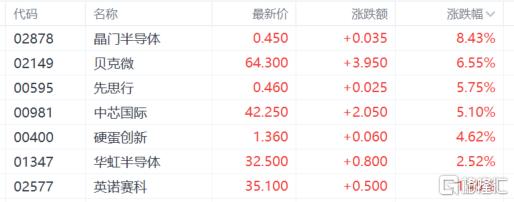 港股收评：技术性牛市！科技金融齐涨，中国稀土狂飙60%