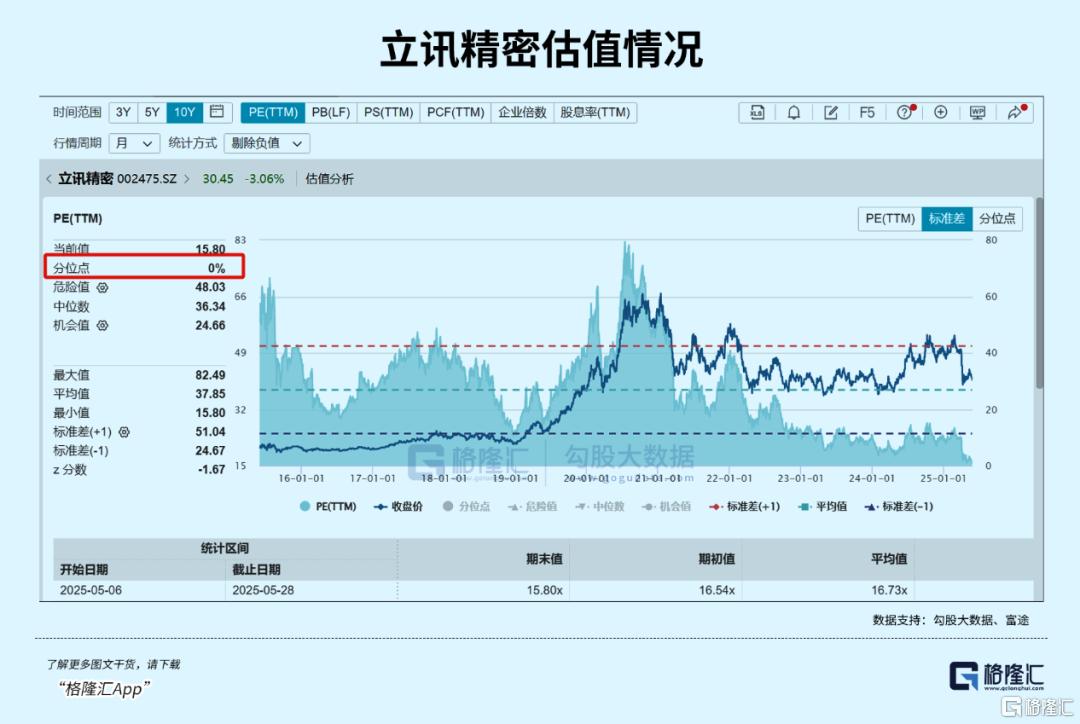 可能是6月最具催化的投资主线