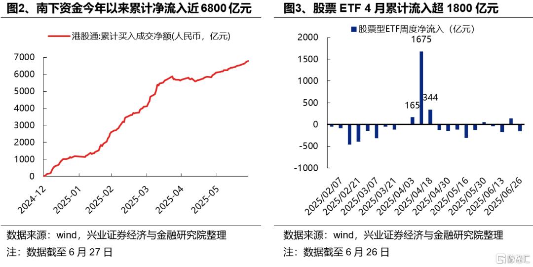 新高之后，7月重点关注哪些方向？