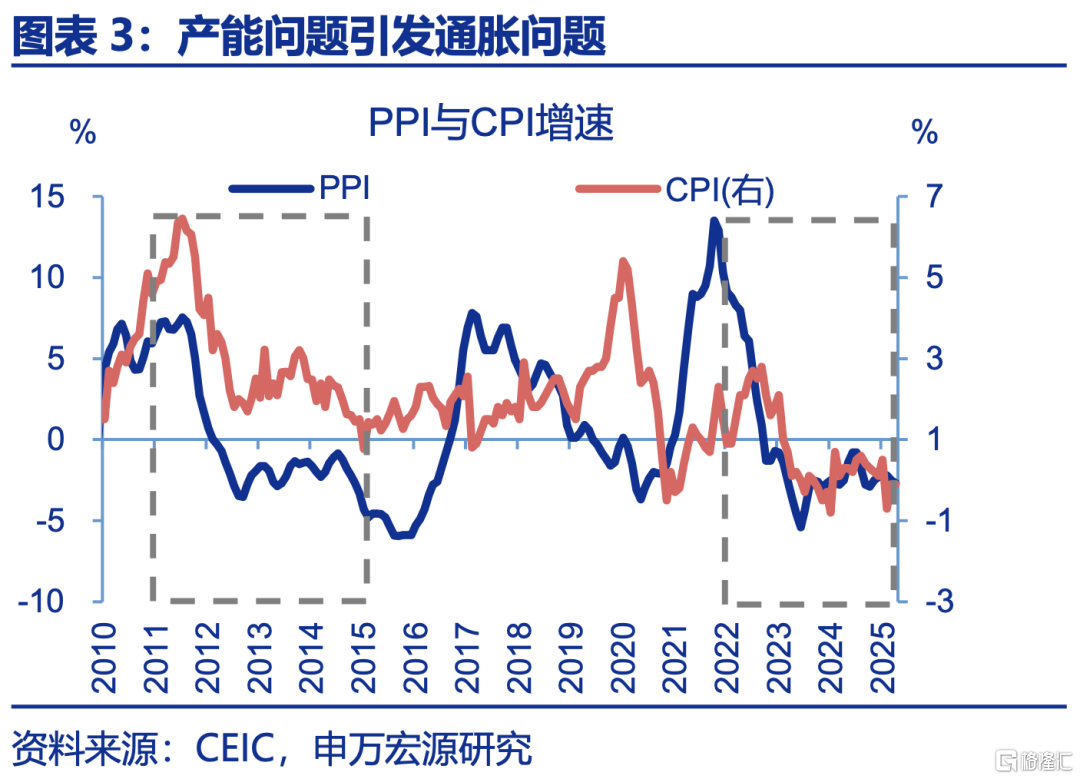 申万宏观：下半年政策有望进一步加码，服务业修复或对冲制造业压力