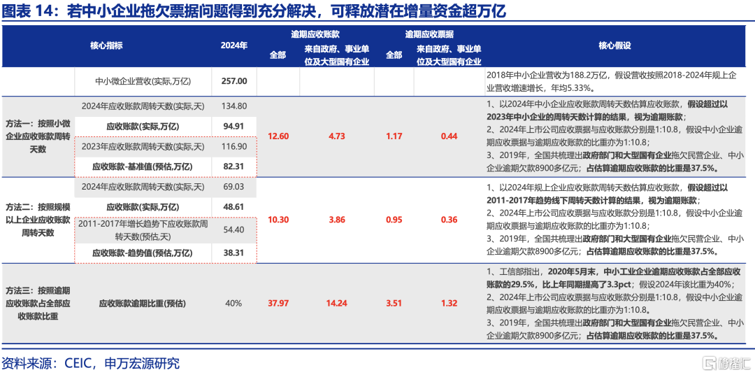 申万宏观：下半年政策有望进一步加码，服务业修复或对冲制造业压力