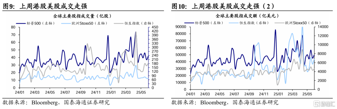 国泰海通：港股美股科技盈利预期上修