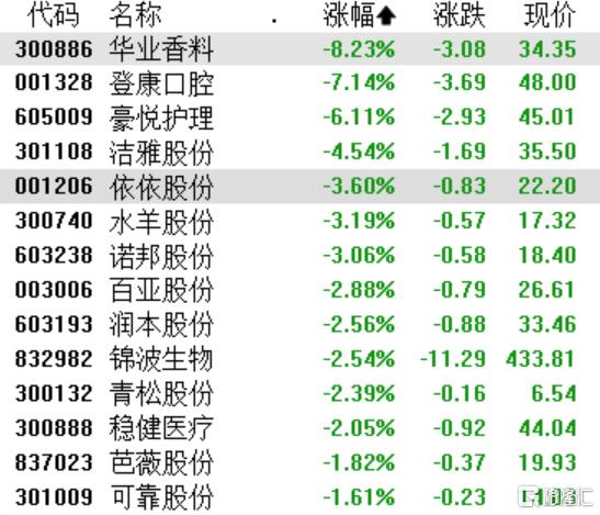 A股收评：创业板指跌0.36%，脑机接口、油气板块逆势爆发