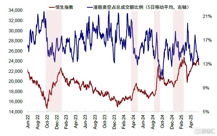 如何寻找行业轮动的线索？