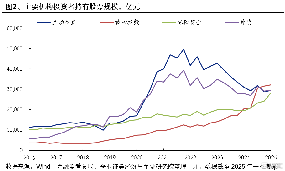 快速轮动的市场中，6月关注什么方向？