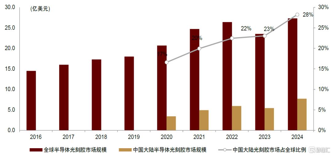 中金：一帆风正劲，关键材料国产化正当时