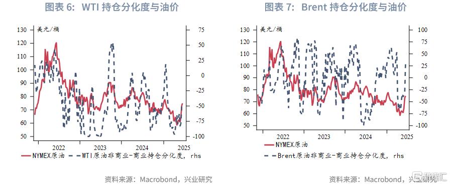 2025年第三季度原油展望：脉冲式上涨​​后的调整期