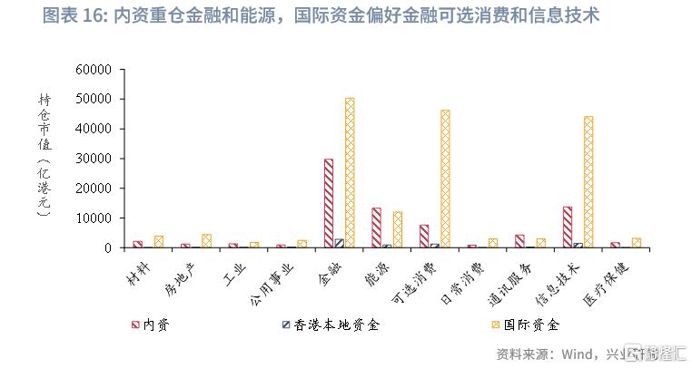 中国资产与全球资本：港股市场特征与研究框架