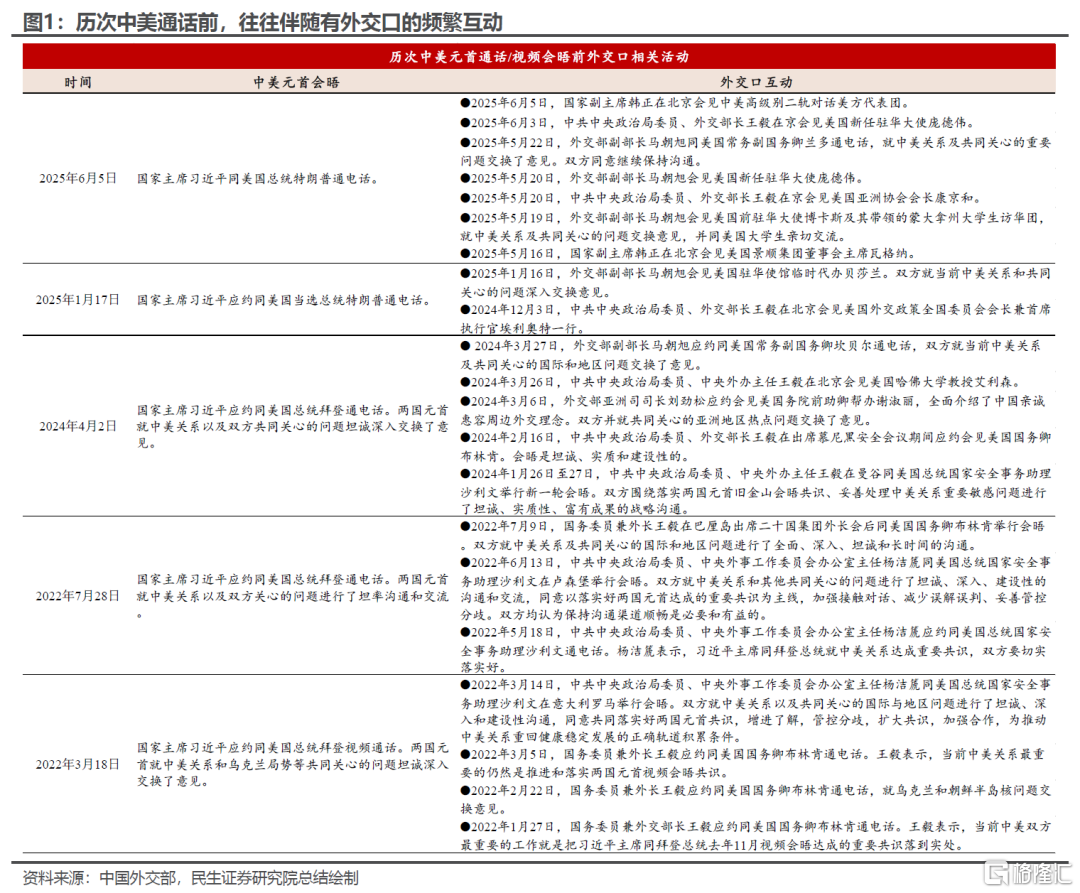 中美通话的“留白”