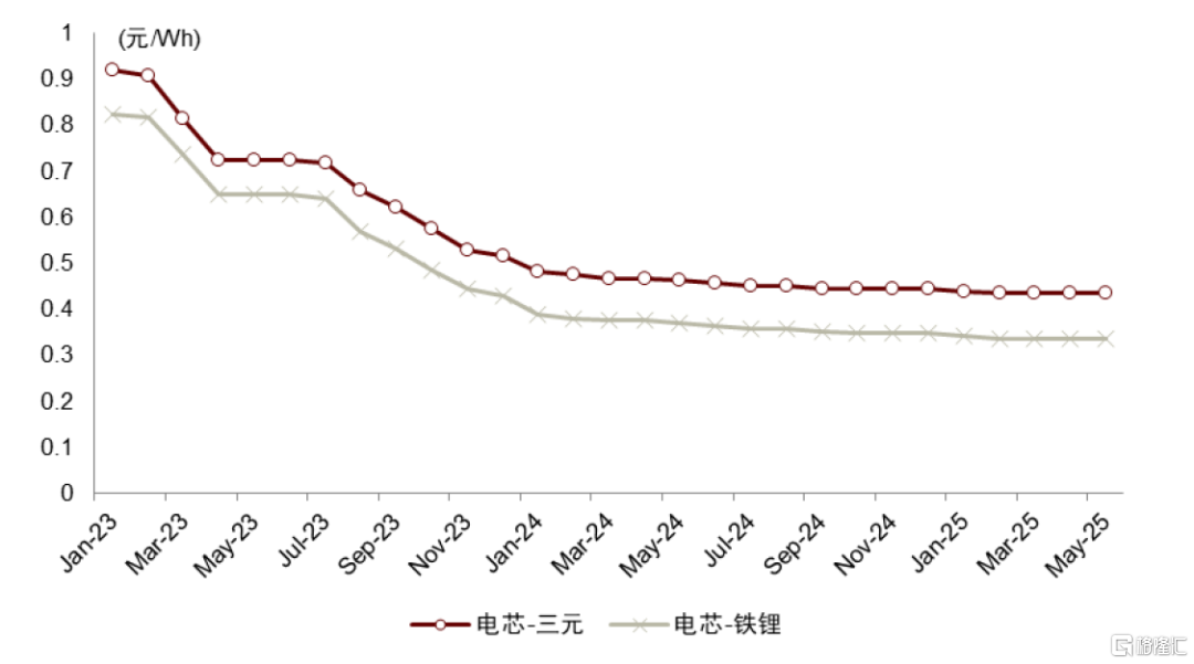 中金：基本面逐步进入改善通道，锂电新技术迎产业化向上拐点