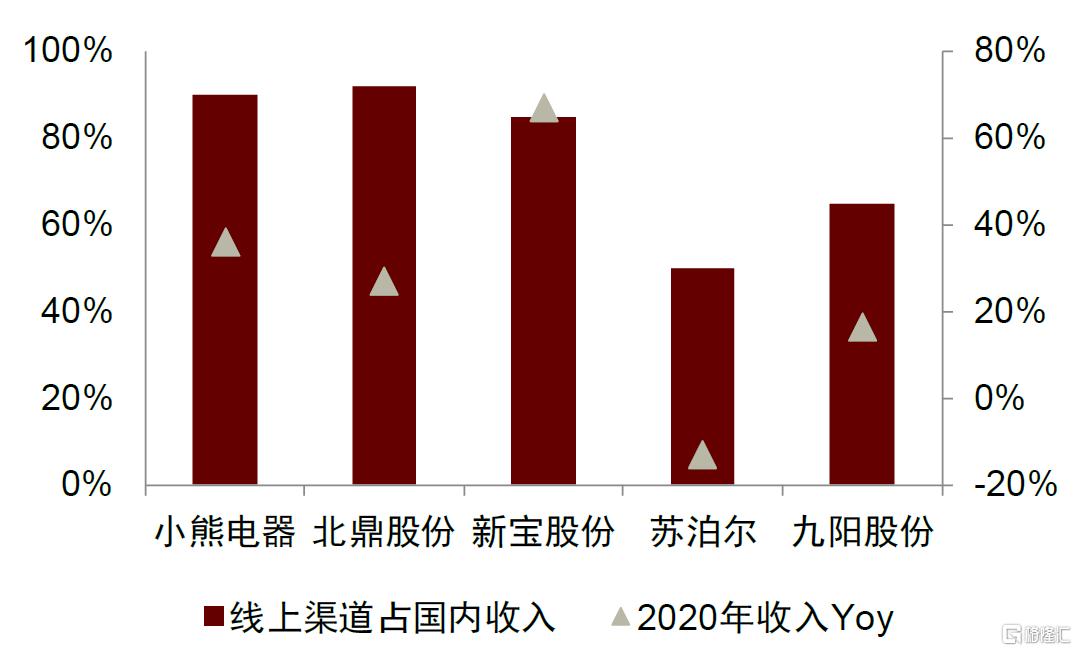 小家电行业的破晓时分