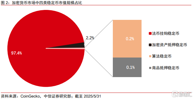 中信证券：全球监管提速，稳定币跨境支付或迎变局