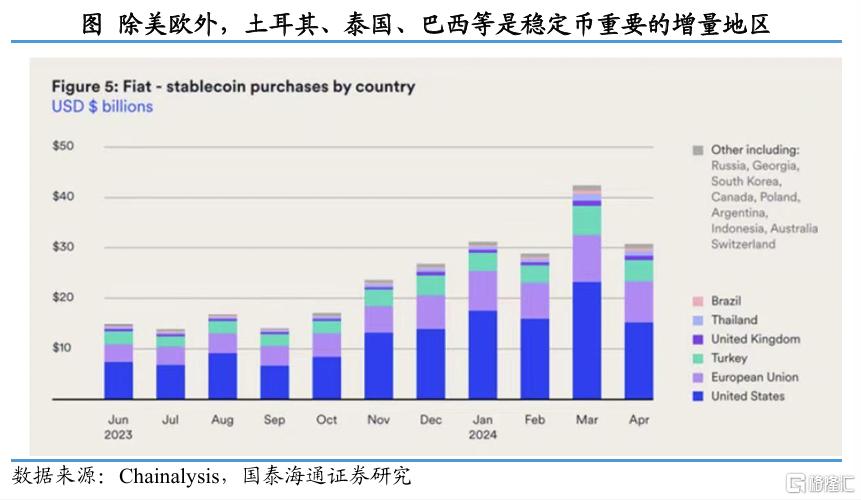稳定币如何重塑全球货币和资产？