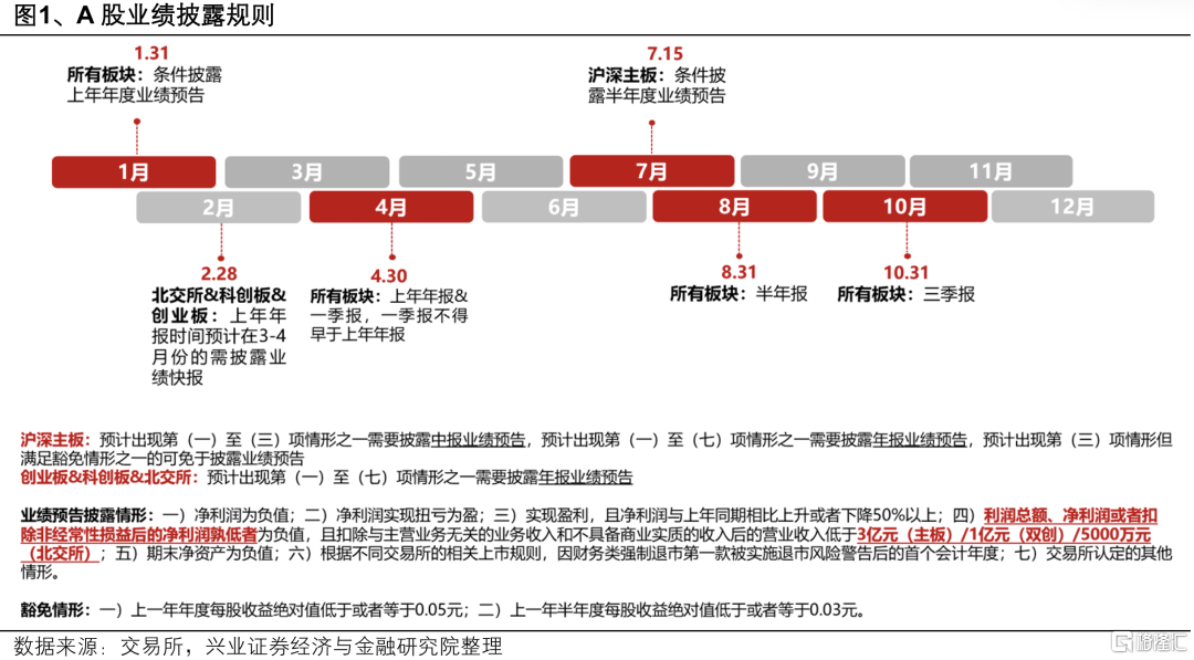 兴证策略：未来一段时间的定价线索