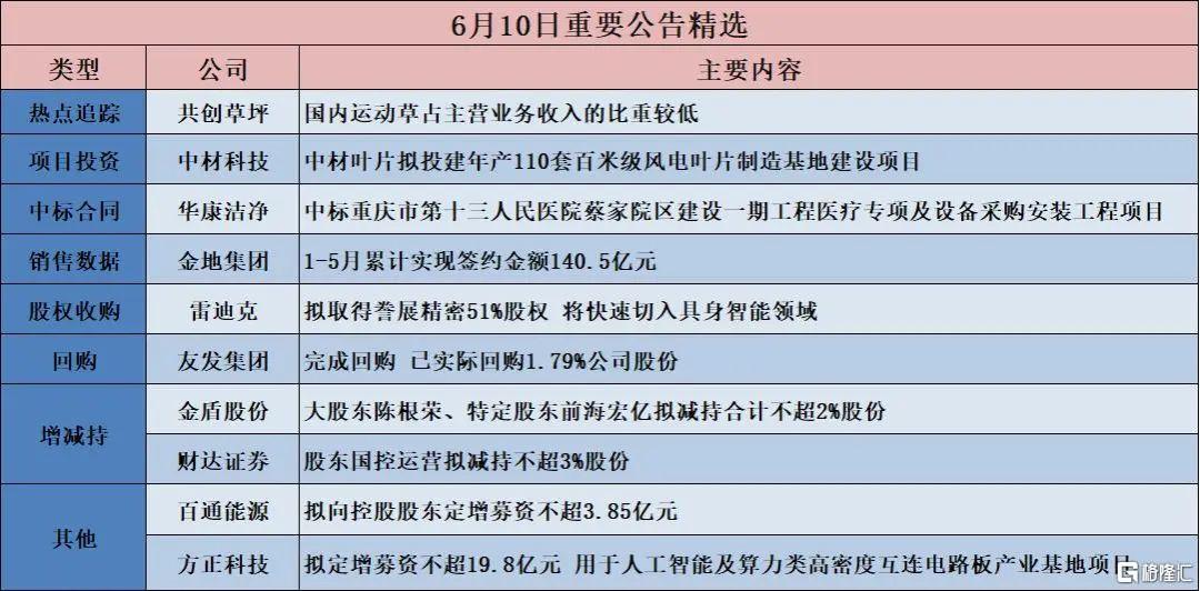 早报 (06.11）| 突然大涨！特斯拉市值一夜涨4000亿元；薄荷色LABUBU拍出108万天价；多家车企官宣：将支付账期统一至60天内