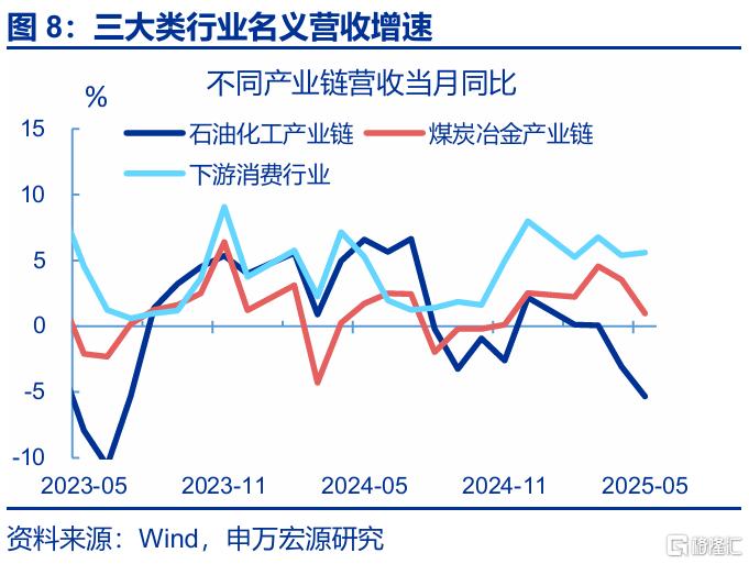 利润修复的“波折期”？