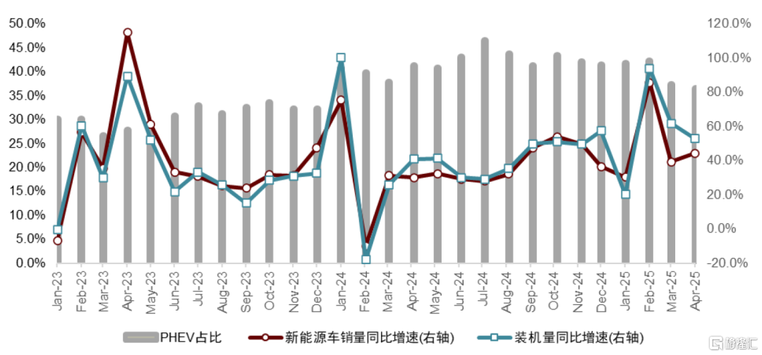 中金：基本面逐步进入改善通道，锂电新技术迎产业化向上拐点