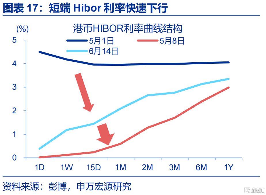 “冰火两重天”的港币？