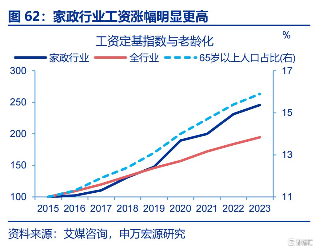 新“三万亿”投资会在哪？