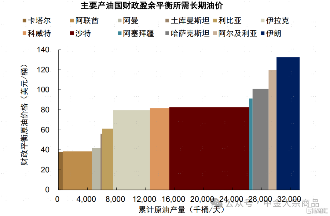 能源2025下半年展望：成本反馈与溢价重估