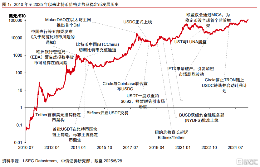 中信证券：全球监管提速，稳定币跨境支付或迎变局