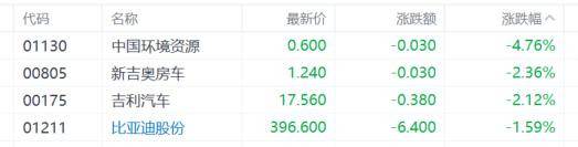 港股收评：技术性牛市！科技金融齐涨，中国稀土狂飙60%