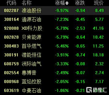 A股收评：三大指数涨跌不一，沪指跌0.7%，有色金属板块走强