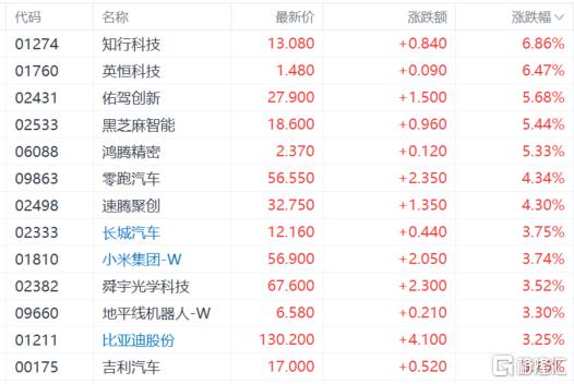 马斯克十年磨一剑，Robotaxi落地引爆无人驾驶概念！